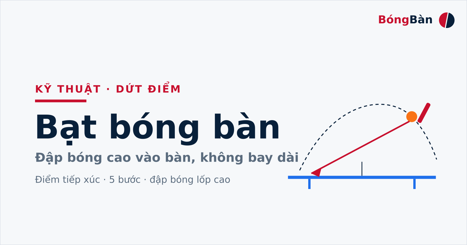 Bìa bài Bạt bóng bàn: sơ đồ bàn với đường bóng bổng và cú bạt cắm xuống.
