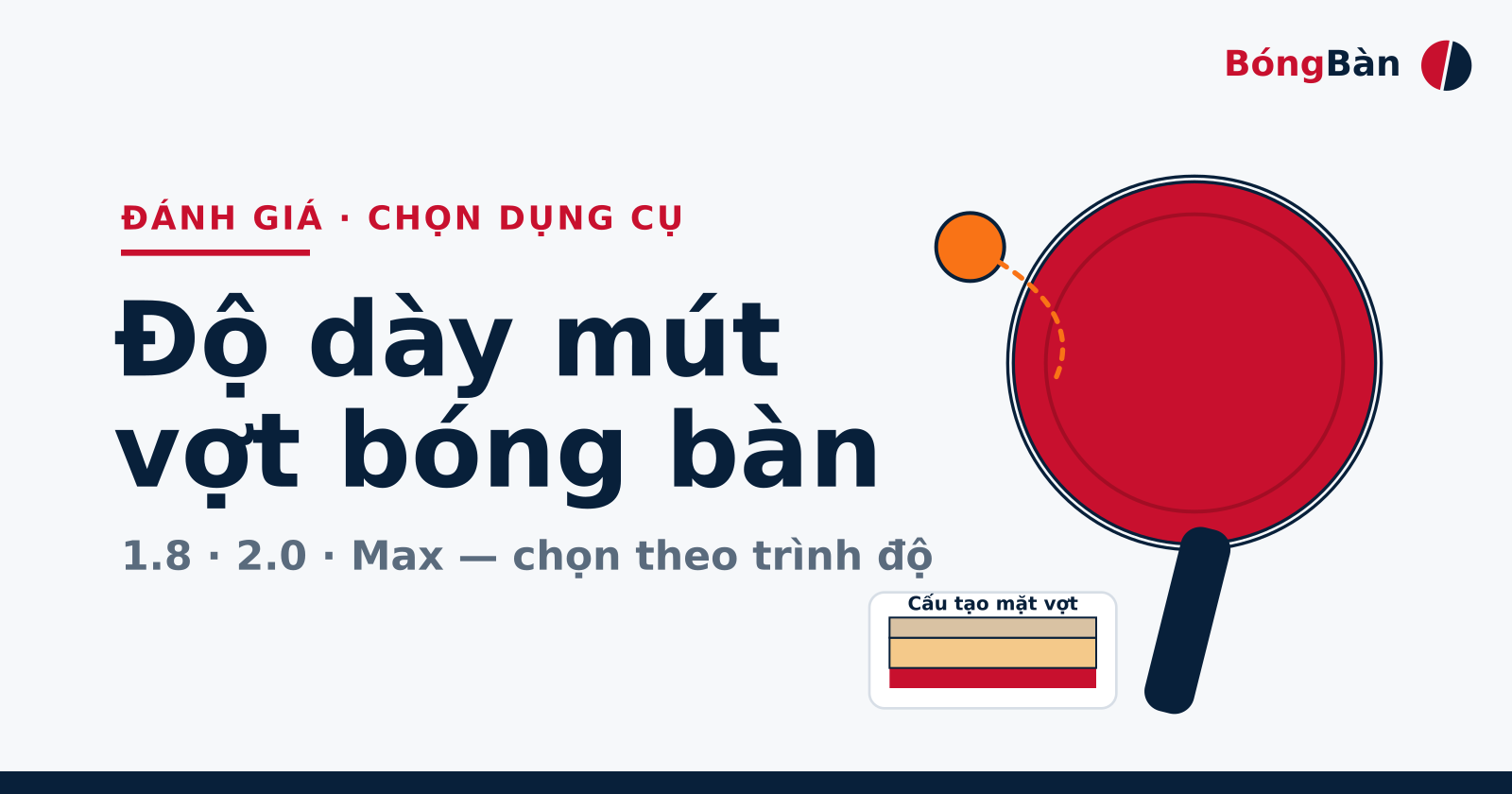 Bìa bài Độ dày mút vợt bóng bàn với minh hoạ mặt vợt và các mức 1.8, 2.0, Max