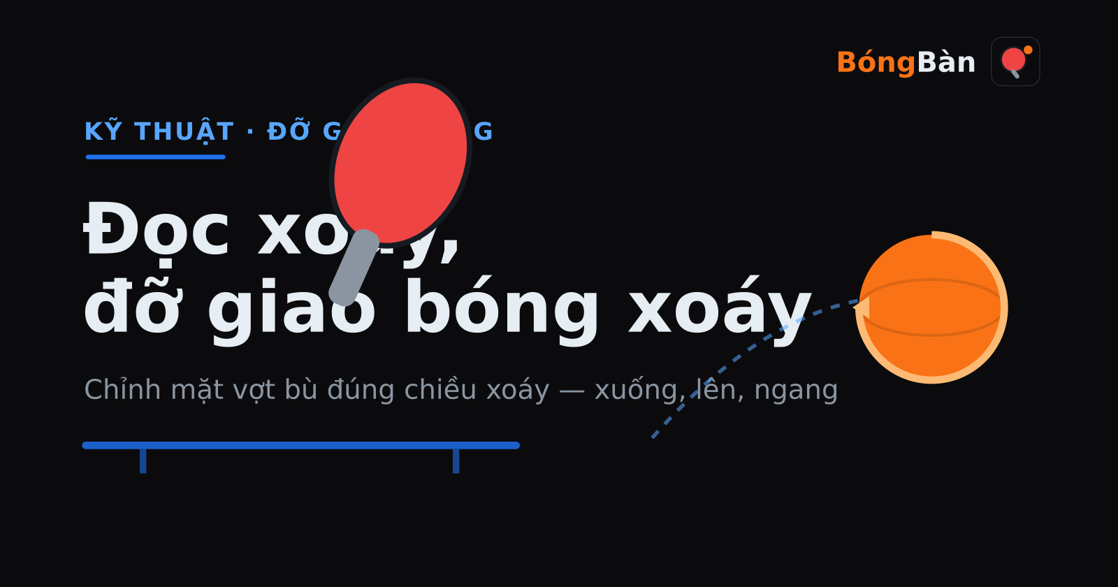Sơ đồ đỡ giao bóng bàn xoáy: bóng cam có vệt xoáy, vợt đỏ và mặt bàn xanh