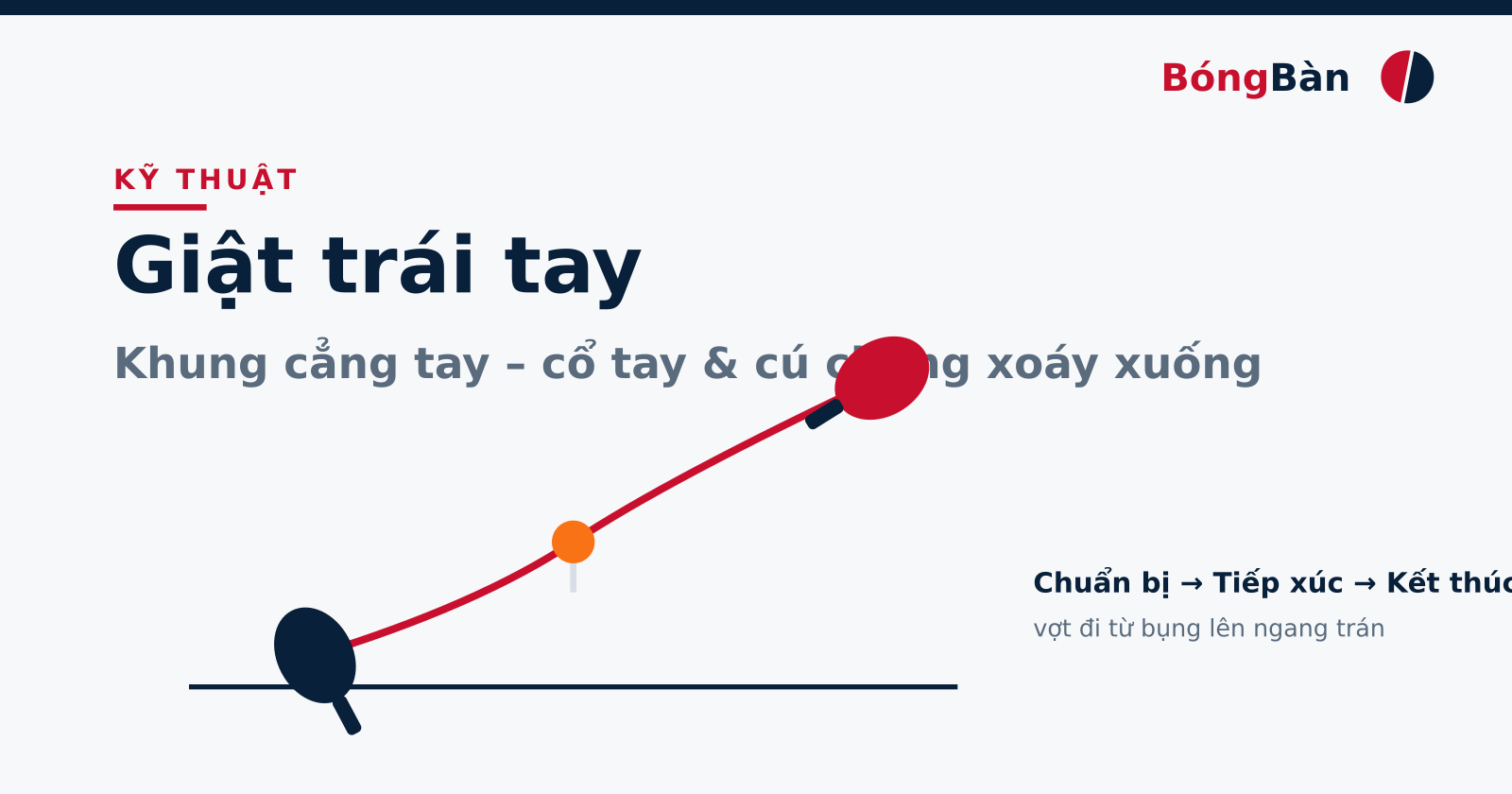 Sơ đồ quỹ đạo vợt cú giật trái tay bóng bàn trên nền sáng thương hiệu BóngBàn
